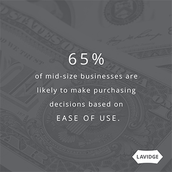 65 percent of mid-size businesses are likely to make purchasing decisions based on ease of use.
